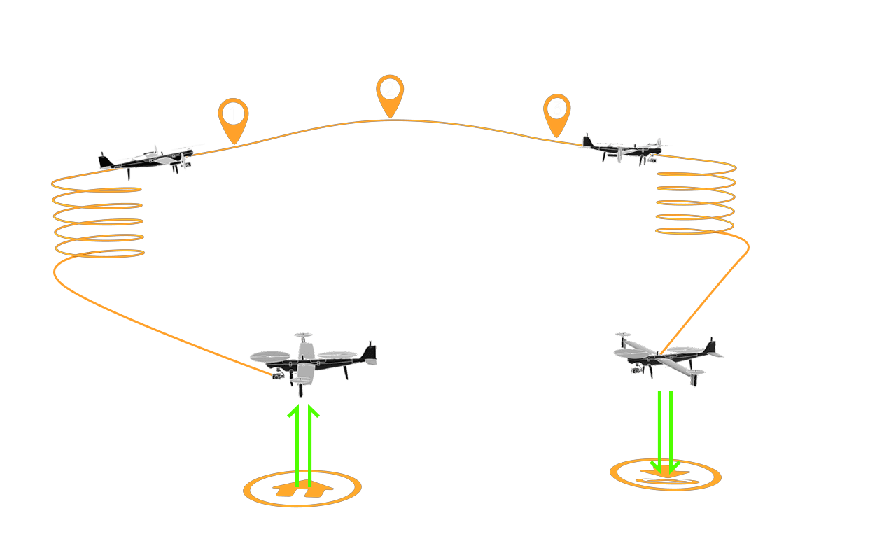 Autel Robotics Dragonfish flight logic background